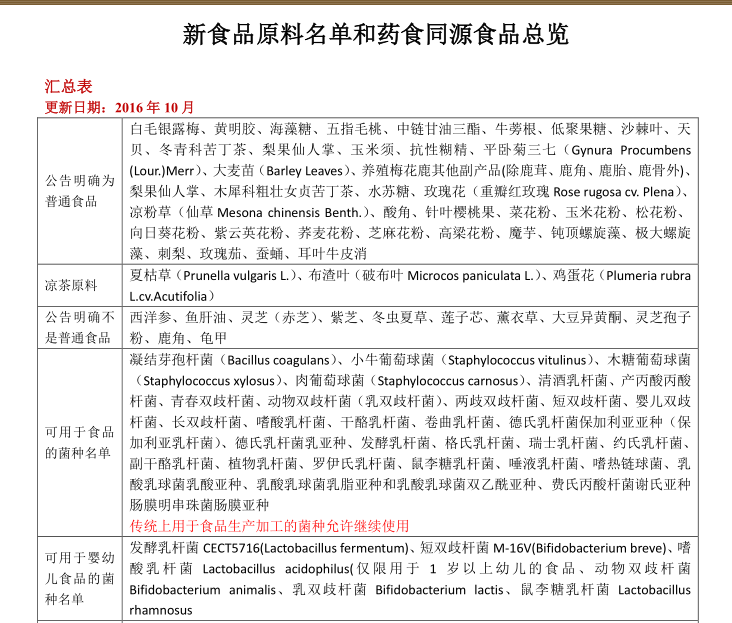 壓片糖果代加工