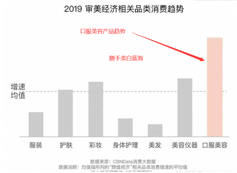 健之源軟糖代加工