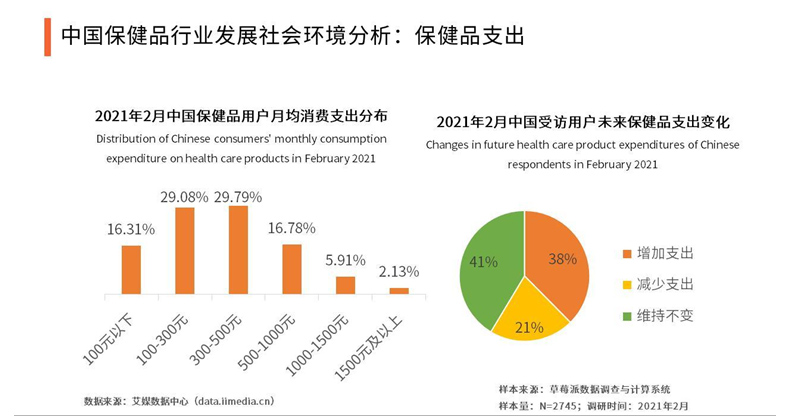男性保健品貼牌