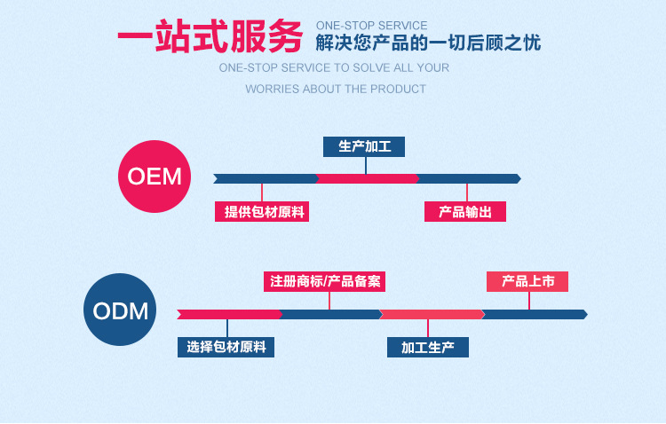 山東健之源玻尿酸軟糖代加工