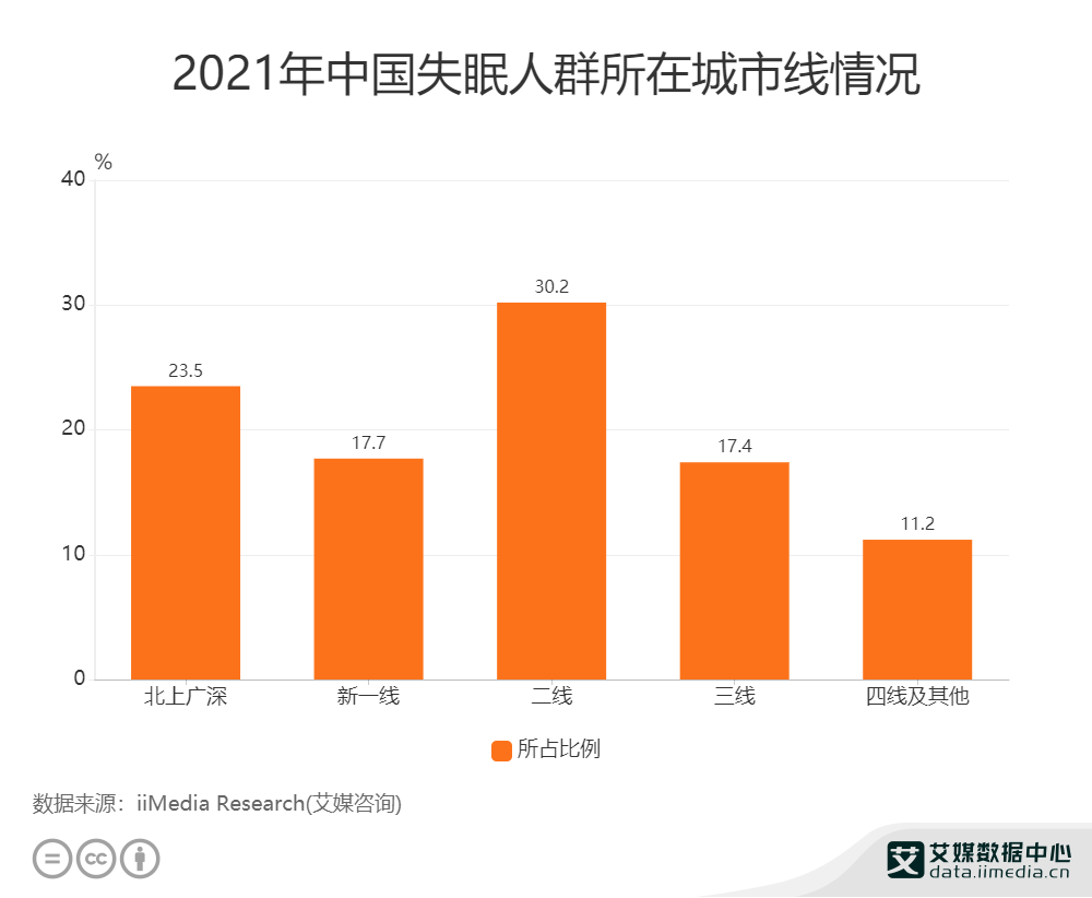 睡眠軟糖代工