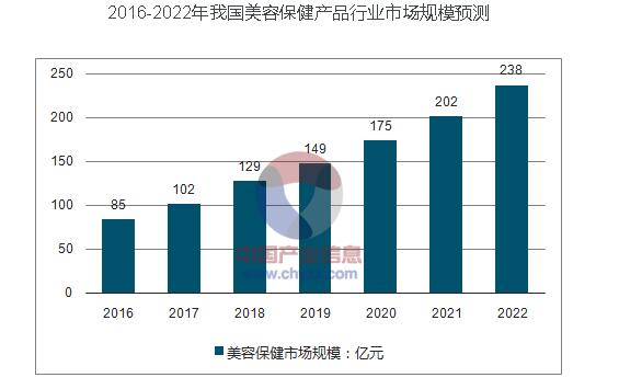 女性保健食品貼牌