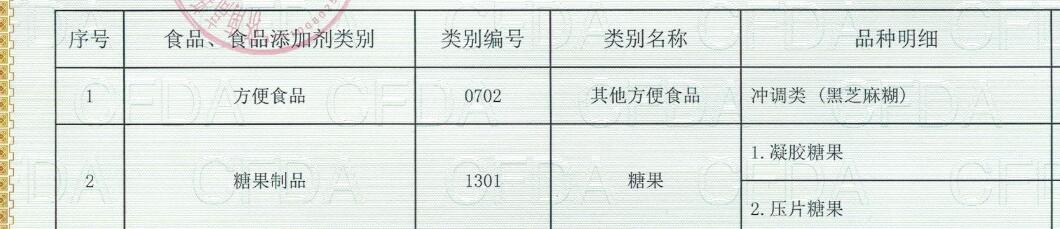 壓片糖果類(lèi)目