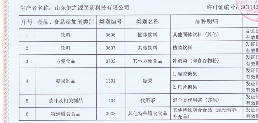 山東健之源